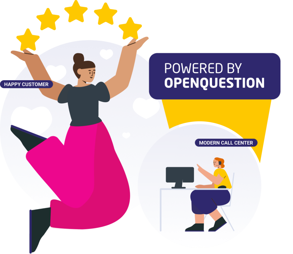 Happy Call Center Customer thanks to OpenQuestion