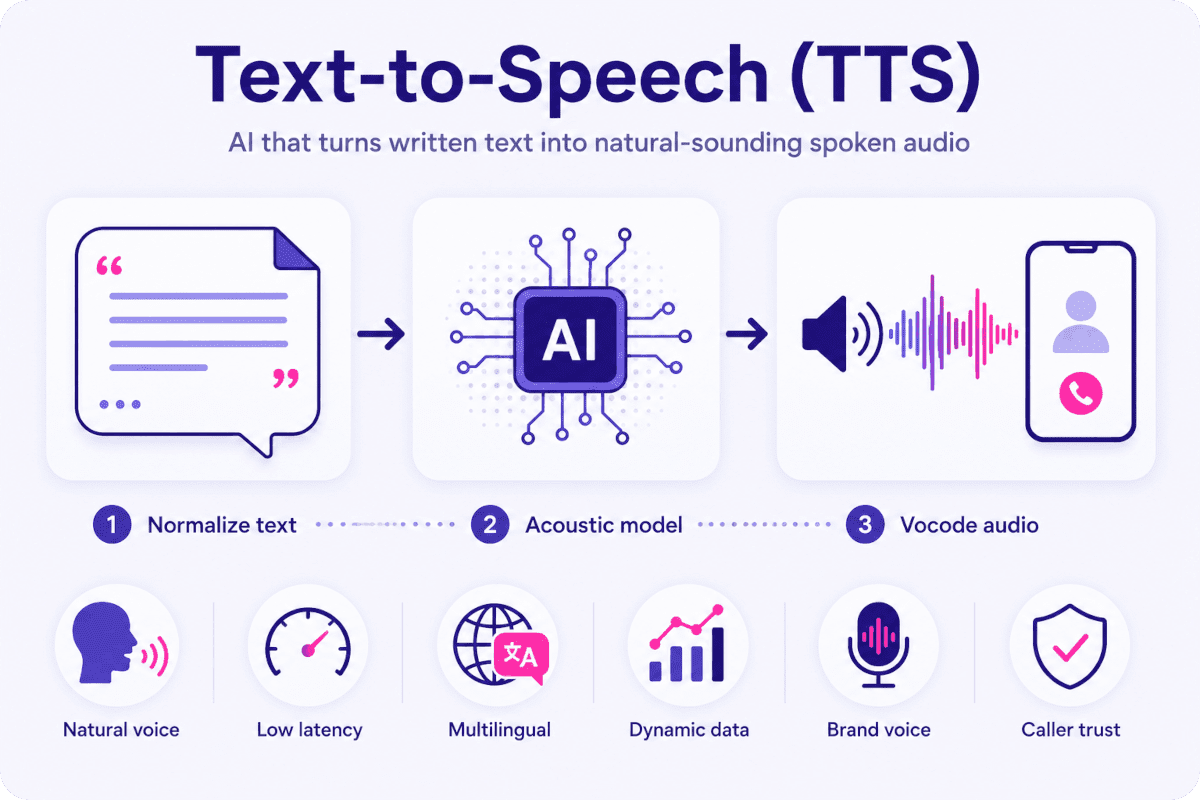Text-to-Speech (TTS): How It Works in Voice AI | Teneo