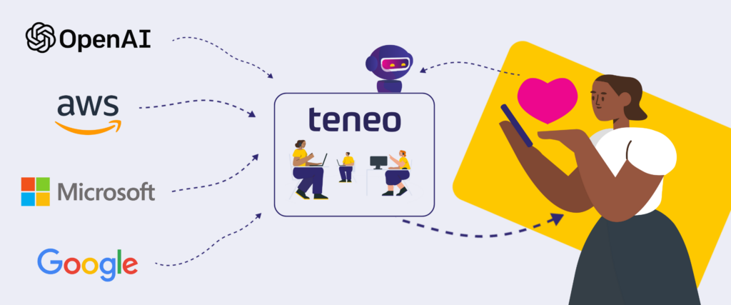 integration of platforms with teneo
