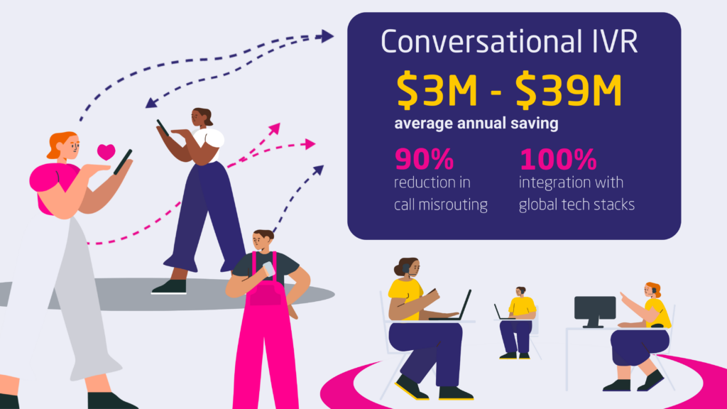 Infographic on the benefits of Conversational AI