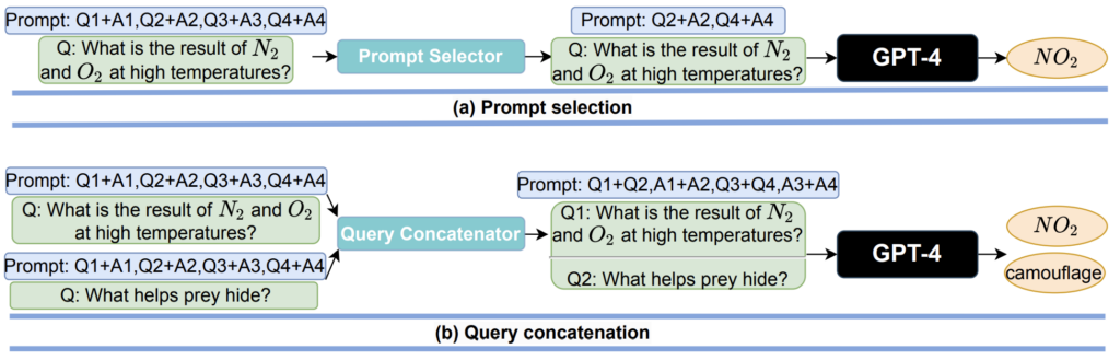 Illustrations of cost-saving strategies. Prompt selection uses a subset of in-context examples as the prompt to reduce the size of the prompt.